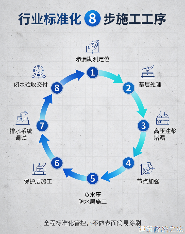 2026/9湛江吴川市彩钢瓦屋面防水5家靠谱公司整理